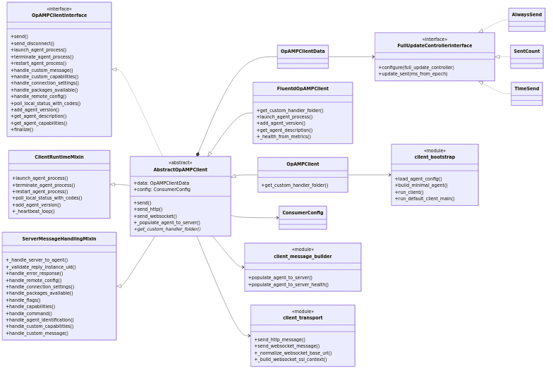 Consumer class and module relationships