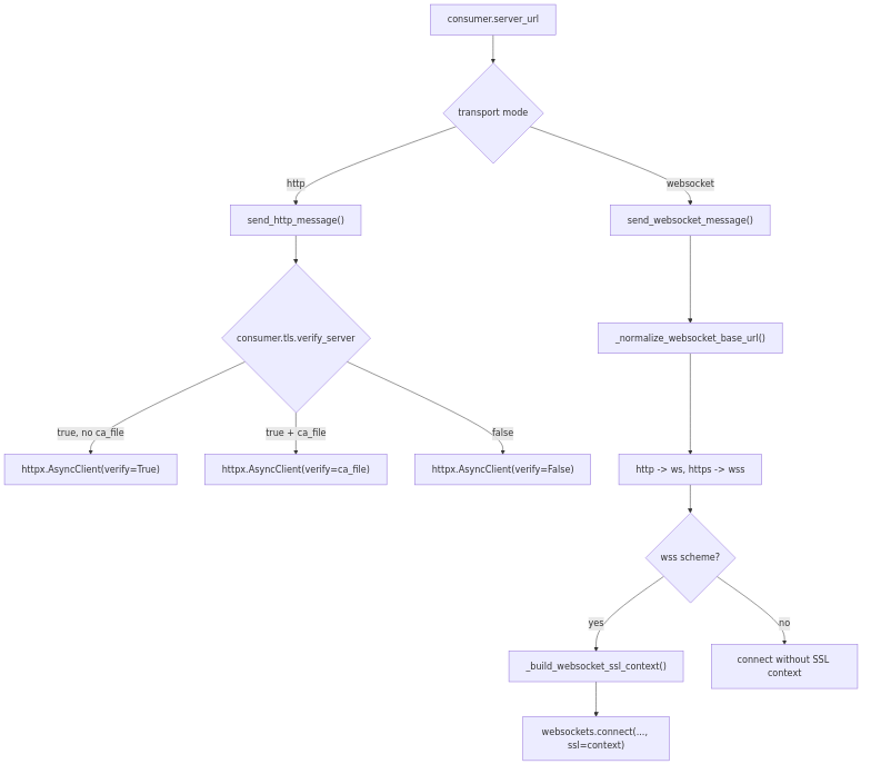 Consumer mixin method dispatch