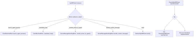 Consumer reporting flags and update controllers