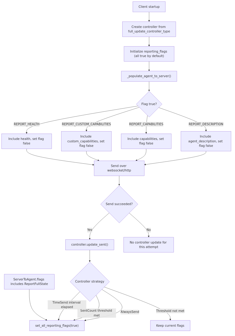 Consumer transport URL and TLS resolution