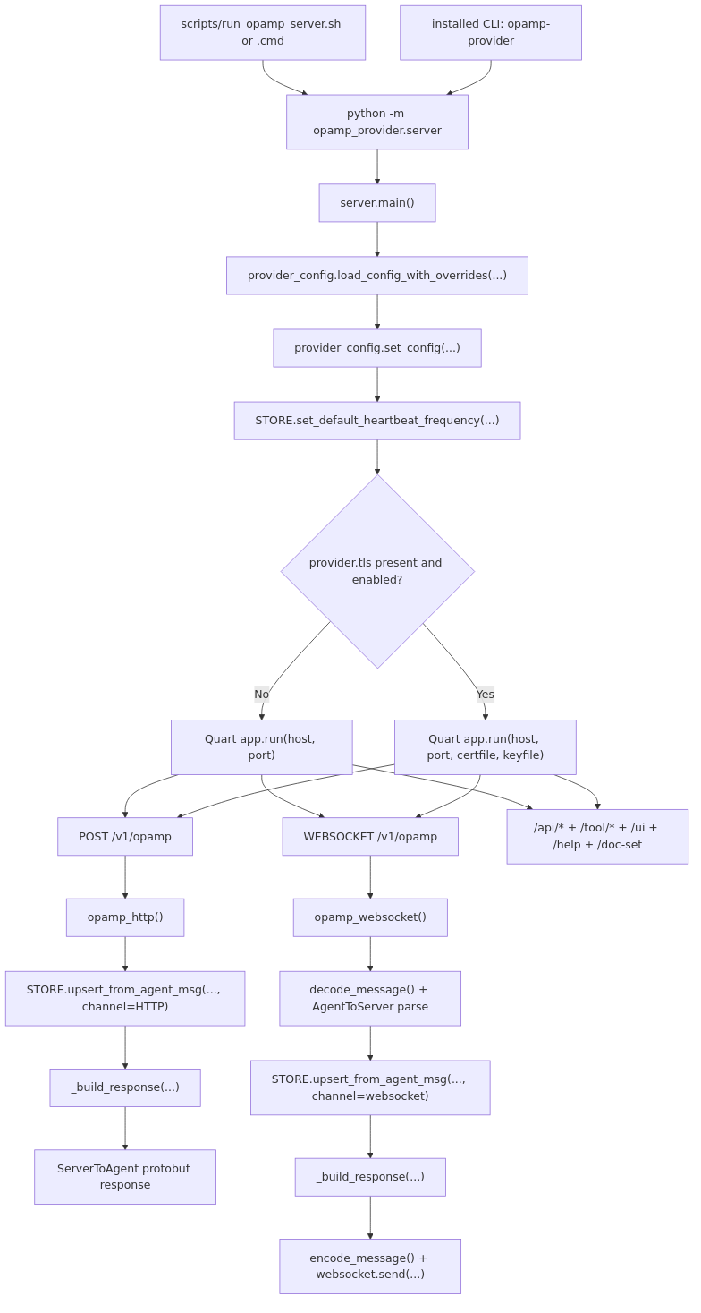 Provider runtime entrypoints and transport